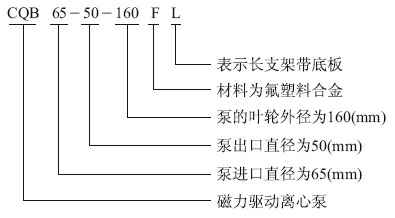 CQB-F型衬氟磁力泵型号意义